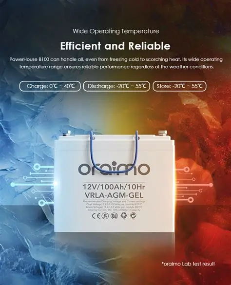 PowerHouse B100 POWER BANK