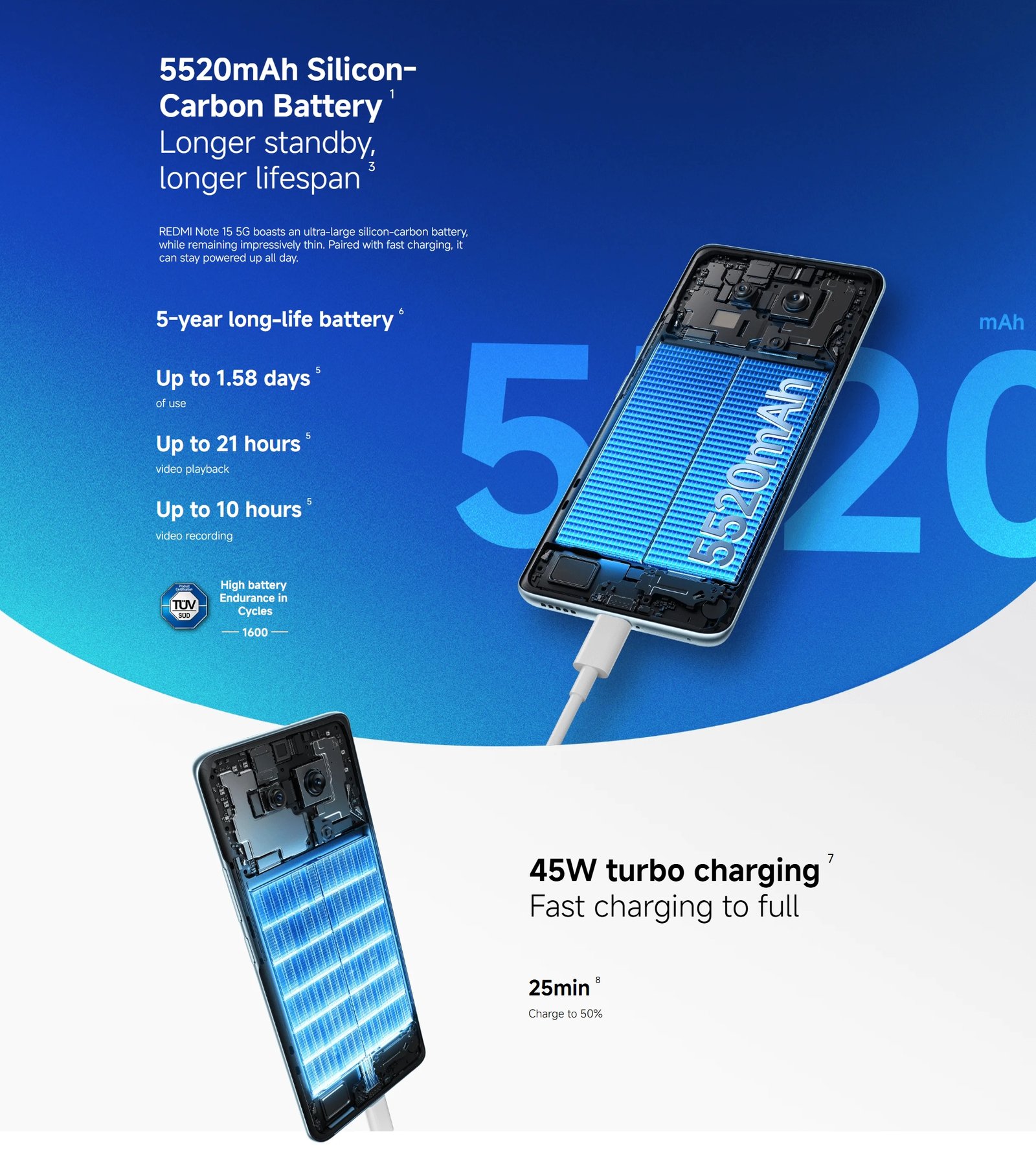 REDMI 15 SERIES IS HERE IN NIGERIA ALL YOU NEED TO KNOW